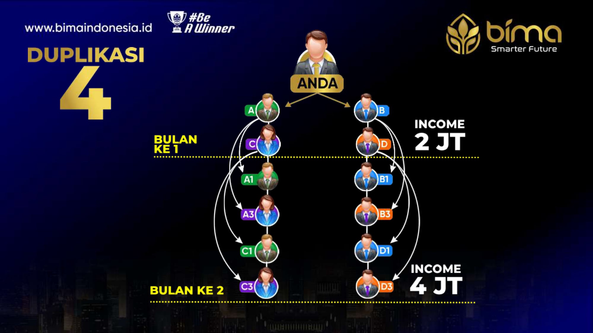 Mobirise Website Builder