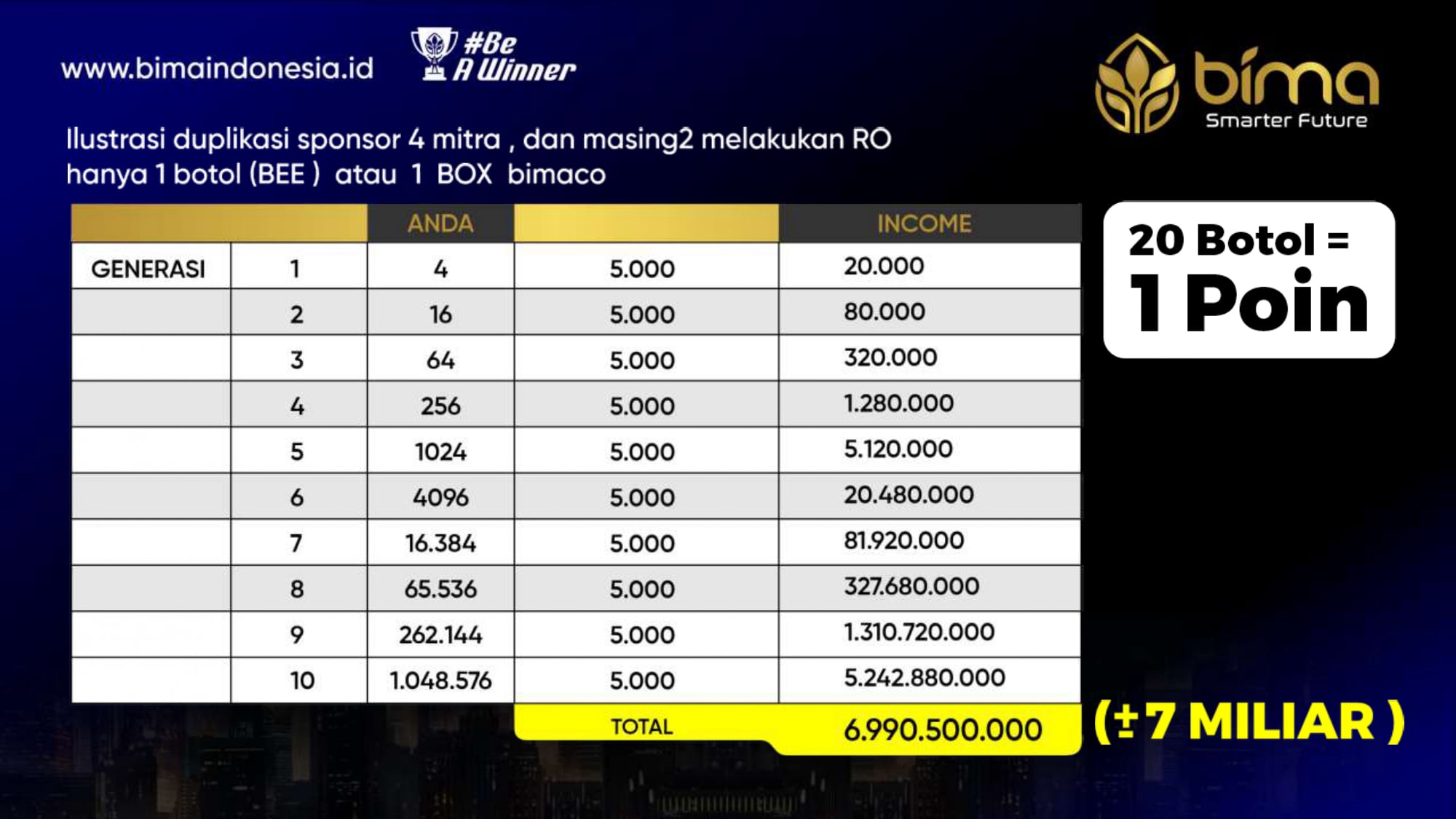 Mobirise Website Builder